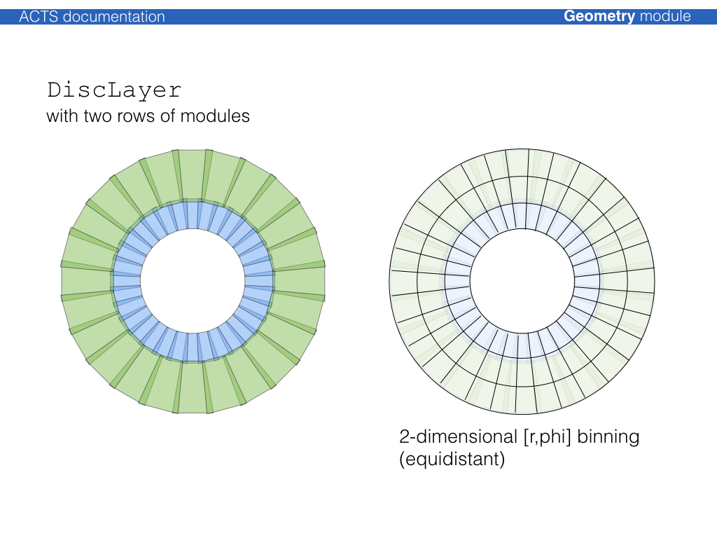 DiscLayerEB